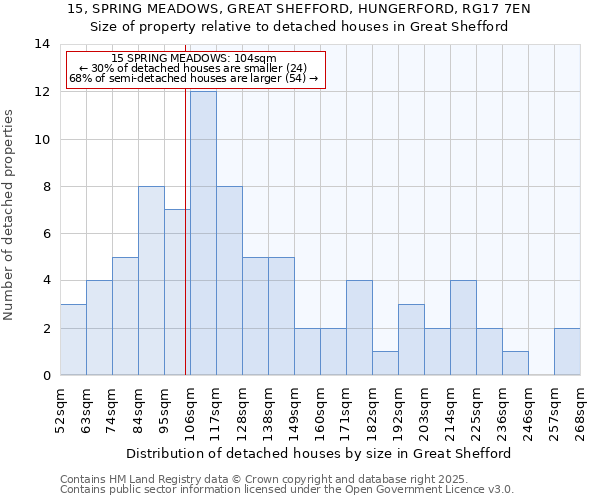 15, SPRING MEADOWS, GREAT SHEFFORD, HUNGERFORD, RG17 7EN: Size of property relative to detached houses houses in Great Shefford