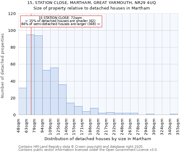15, STATION CLOSE, MARTHAM, GREAT YARMOUTH, NR29 4UQ: Size of property relative to detached houses houses in Martham
