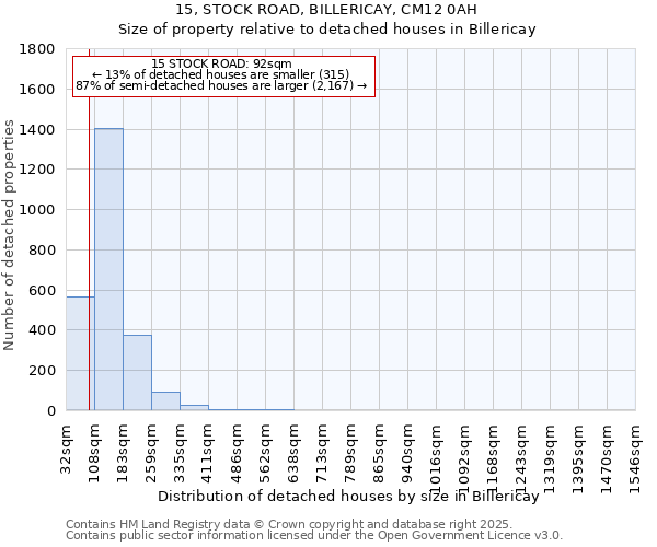 15, STOCK ROAD, BILLERICAY, CM12 0AH: Size of property relative to detached houses houses in Billericay
