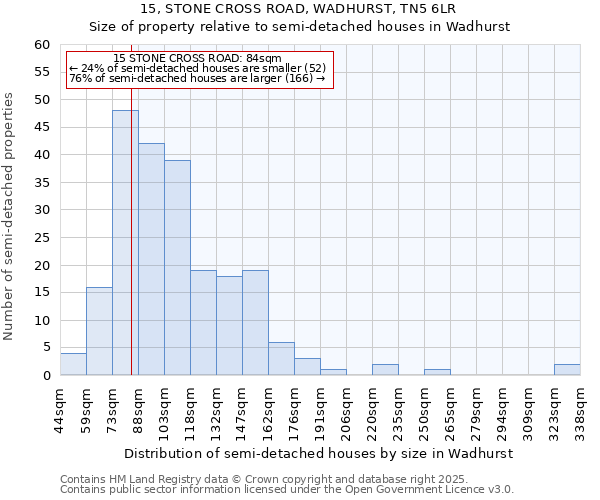 15, STONE CROSS ROAD, WADHURST, TN5 6LR: Size of property relative to semi-detached houses houses in Wadhurst