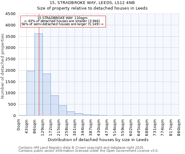 15, STRADBROKE WAY, LEEDS, LS12 4NB: Size of property relative to detached houses houses in Leeds