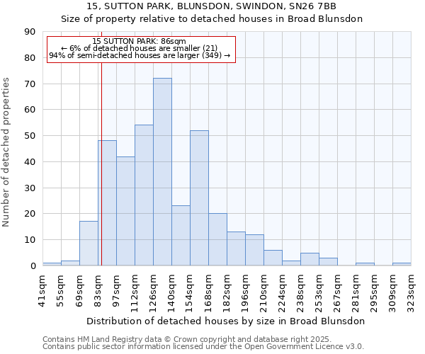 15, SUTTON PARK, BLUNSDON, SWINDON, SN26 7BB: Size of property relative to detached houses houses in Broad Blunsdon