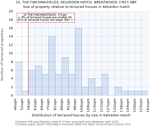 15, THE FINCHINGFIELDS, KELVEDON HATCH, BRENTWOOD, CM15 0BP: Size of property relative to terraced houses houses in Kelvedon Hatch