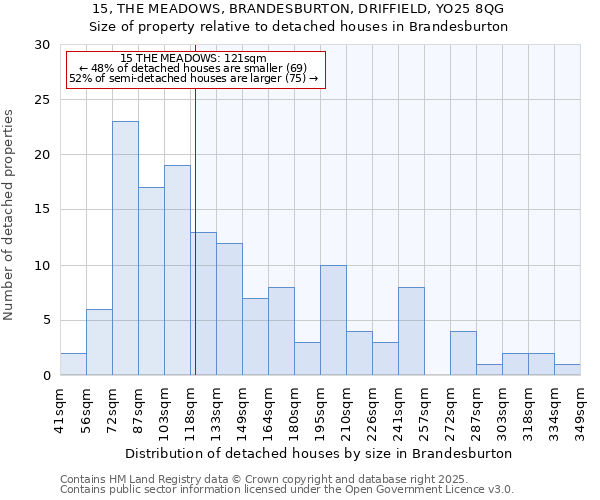 15, THE MEADOWS, BRANDESBURTON, DRIFFIELD, YO25 8QG: Size of property relative to detached houses houses in Brandesburton
