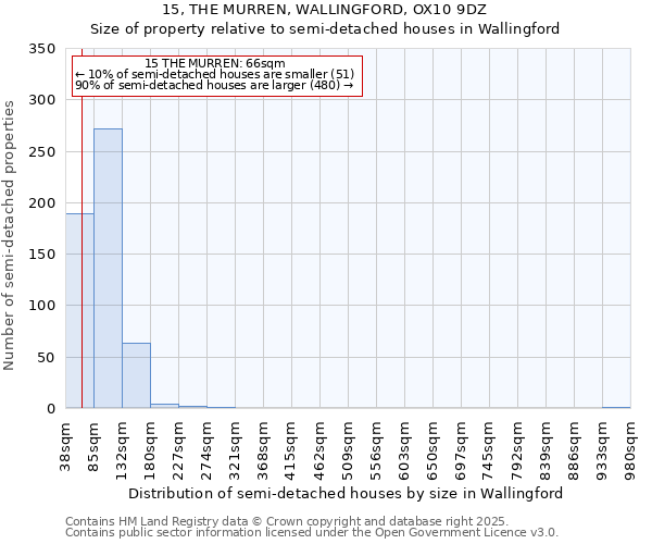 15, THE MURREN, WALLINGFORD, OX10 9DZ: Size of property relative to semi-detached houses houses in Wallingford