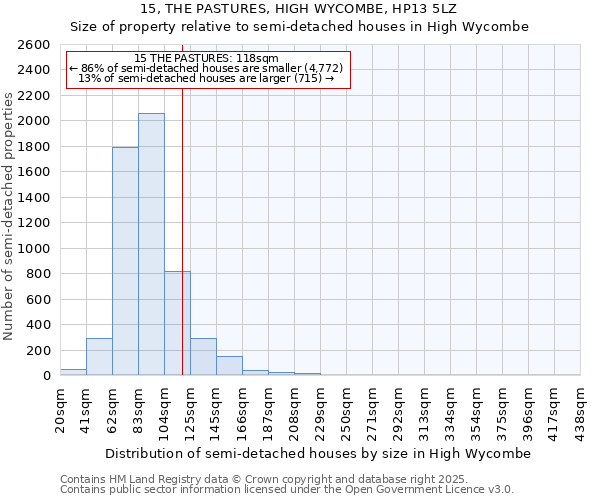 15, THE PASTURES, HIGH WYCOMBE, HP13 5LZ: Size of property relative to semi-detached houses houses in High Wycombe