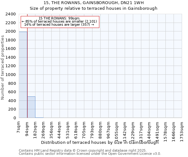15, THE ROWANS, GAINSBOROUGH, DN21 1WH: Size of property relative to terraced houses houses in Gainsborough
