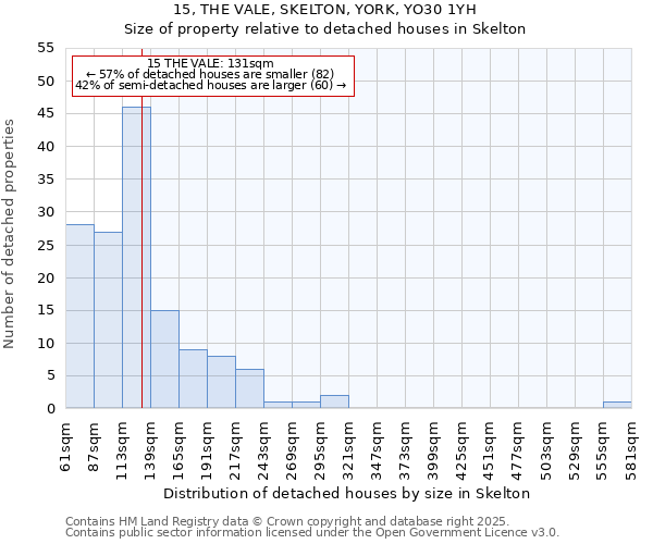 15, THE VALE, SKELTON, YORK, YO30 1YH: Size of property relative to detached houses houses in Skelton
