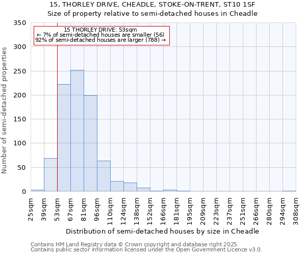 15, THORLEY DRIVE, CHEADLE, STOKE-ON-TRENT, ST10 1SF: Size of property relative to semi-detached houses houses in Cheadle
