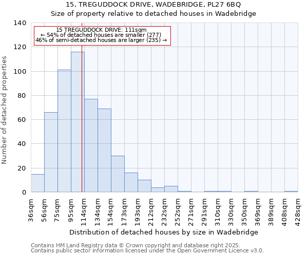 15, TREGUDDOCK DRIVE, WADEBRIDGE, PL27 6BQ: Size of property relative to detached houses houses in Wadebridge