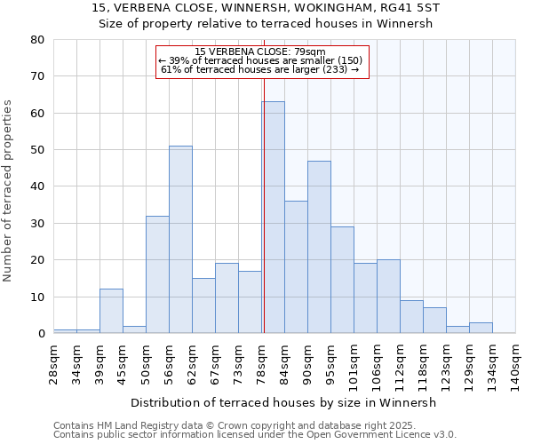 15, VERBENA CLOSE, WINNERSH, WOKINGHAM, RG41 5ST: Size of property relative to terraced houses houses in Winnersh