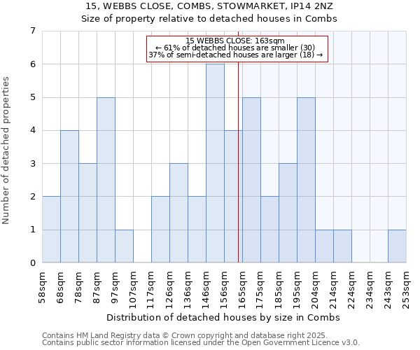 15, WEBBS CLOSE, COMBS, STOWMARKET, IP14 2NZ: Size of property relative to detached houses houses in Combs