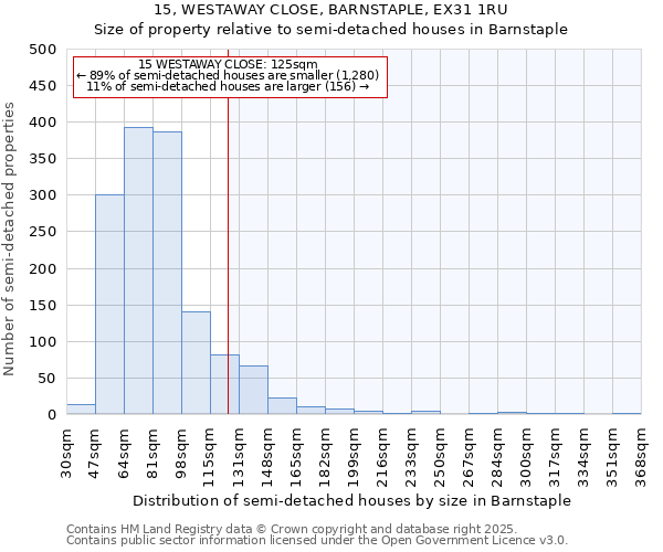 15, WESTAWAY CLOSE, BARNSTAPLE, EX31 1RU: Size of property relative to semi-detached houses houses in Barnstaple