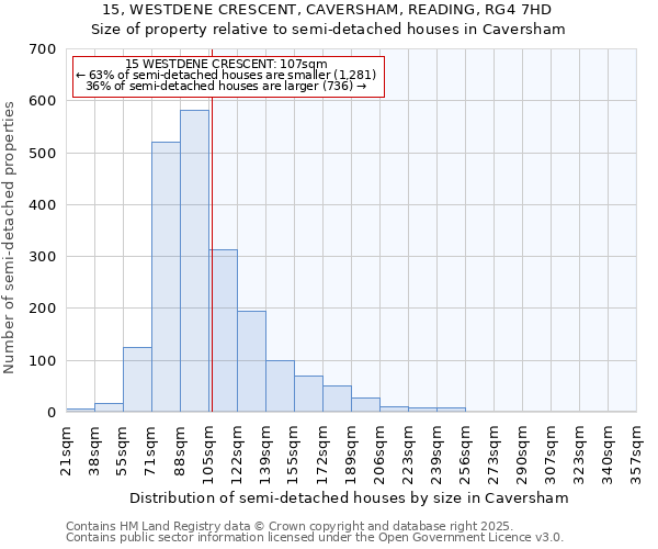 15, WESTDENE CRESCENT, CAVERSHAM, READING, RG4 7HD: Size of property relative to semi-detached houses houses in Caversham