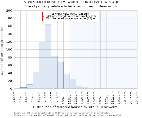 15, WESTFIELD ROAD, HEMSWORTH, PONTEFRACT, WF9 4QG: Size of property relative to terraced houses houses in Hemsworth