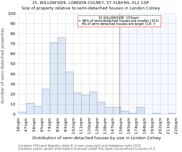 15, WILLOWSIDE, LONDON COLNEY, ST ALBANS, AL2 1DP: Size of property relative to semi-detached houses houses in London Colney