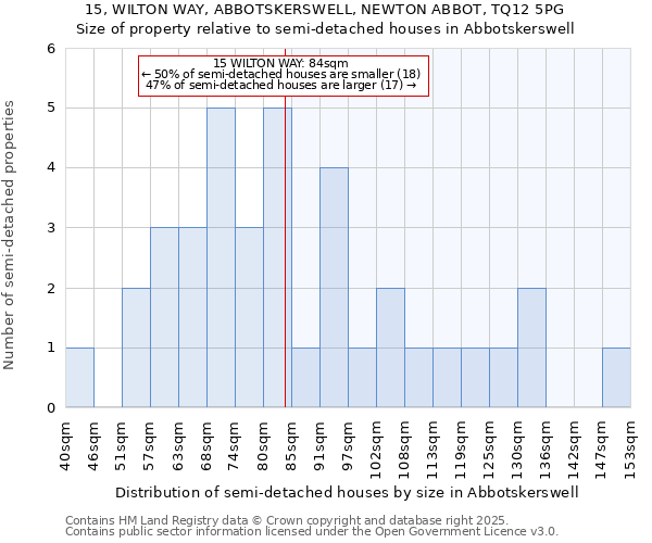 15, WILTON WAY, ABBOTSKERSWELL, NEWTON ABBOT, TQ12 5PG: Size of property relative to semi-detached houses houses in Abbotskerswell