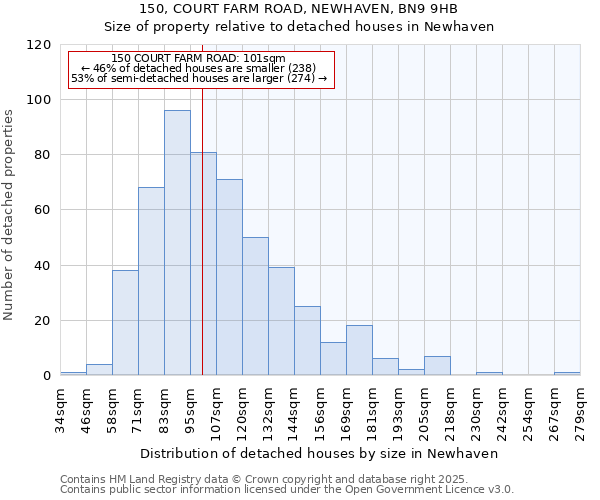 150, COURT FARM ROAD, NEWHAVEN, BN9 9HB: Size of property relative to detached houses houses in Newhaven