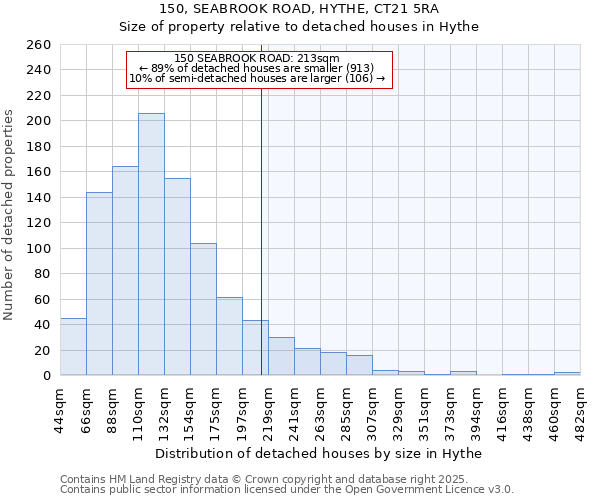 150, SEABROOK ROAD, HYTHE, CT21 5RA: Size of property relative to detached houses houses in Hythe