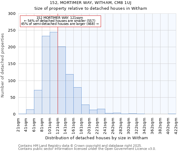 152, MORTIMER WAY, WITHAM, CM8 1UJ: Size of property relative to detached houses houses in Witham