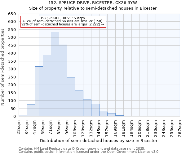 152, SPRUCE DRIVE, BICESTER, OX26 3YW: Size of property relative to semi-detached houses houses in Bicester