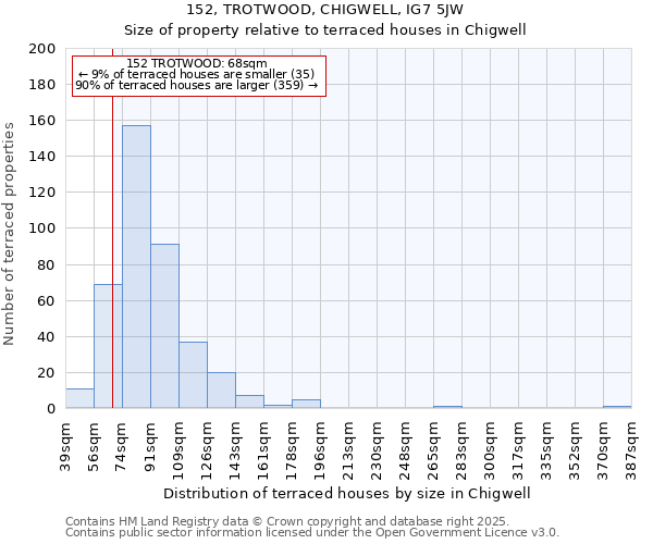 152, TROTWOOD, CHIGWELL, IG7 5JW: Size of property relative to terraced houses houses in Chigwell