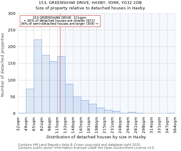 153, GREENSHAW DRIVE, HAXBY, YORK, YO32 2DB: Size of property relative to detached houses houses in Haxby