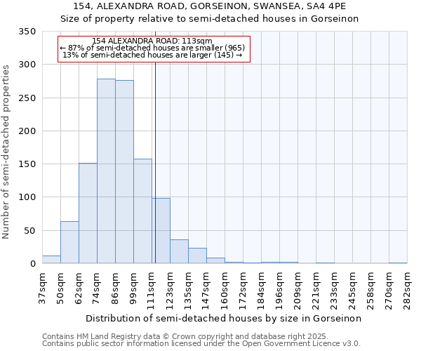 154, ALEXANDRA ROAD, GORSEINON, SWANSEA, SA4 4PE: Size of property relative to semi-detached houses houses in Gorseinon