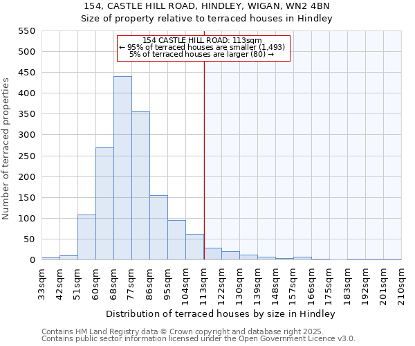 154, CASTLE HILL ROAD, HINDLEY, WIGAN, WN2 4BN: Size of property relative to terraced houses houses in Hindley