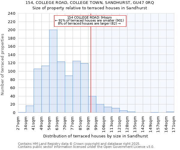 154, COLLEGE ROAD, COLLEGE TOWN, SANDHURST, GU47 0RQ: Size of property relative to terraced houses houses in Sandhurst