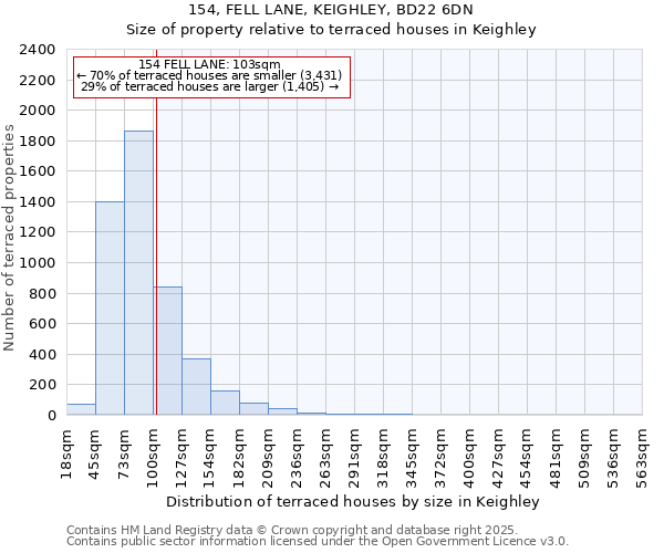 154, FELL LANE, KEIGHLEY, BD22 6DN: Size of property relative to terraced houses houses in Keighley