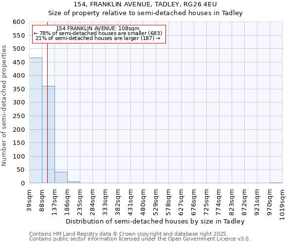 154, FRANKLIN AVENUE, TADLEY, RG26 4EU: Size of property relative to semi-detached houses houses in Tadley