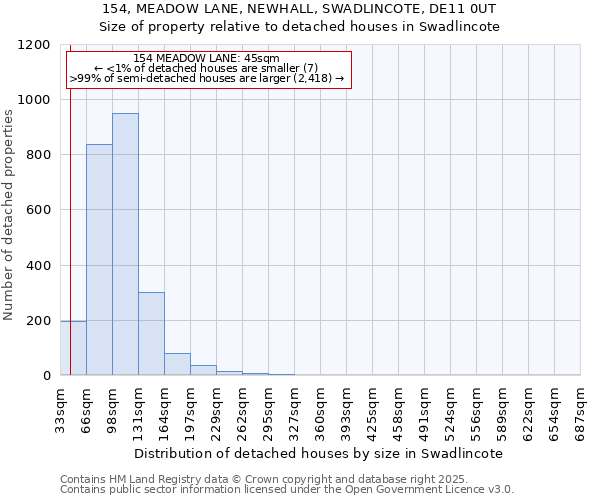 154, MEADOW LANE, NEWHALL, SWADLINCOTE, DE11 0UT: Size of property relative to detached houses houses in Swadlincote