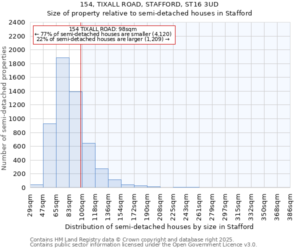 154, TIXALL ROAD, STAFFORD, ST16 3UD: Size of property relative to semi-detached houses houses in Stafford
