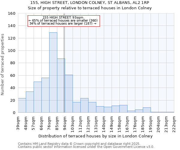 155, HIGH STREET, LONDON COLNEY, ST ALBANS, AL2 1RP: Size of property relative to terraced houses houses in London Colney