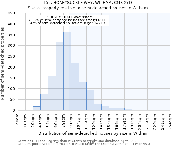 155, HONEYSUCKLE WAY, WITHAM, CM8 2YD: Size of property relative to semi-detached houses houses in Witham