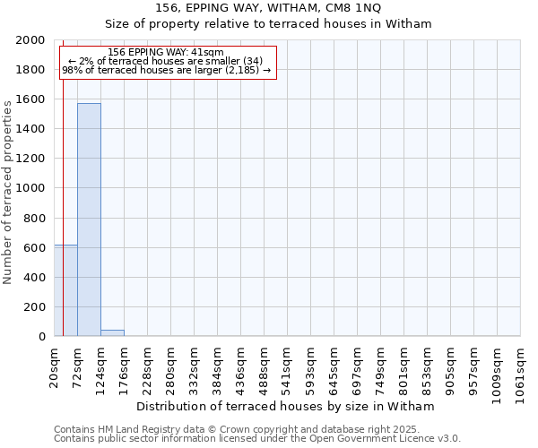 156, EPPING WAY, WITHAM, CM8 1NQ: Size of property relative to terraced houses houses in Witham