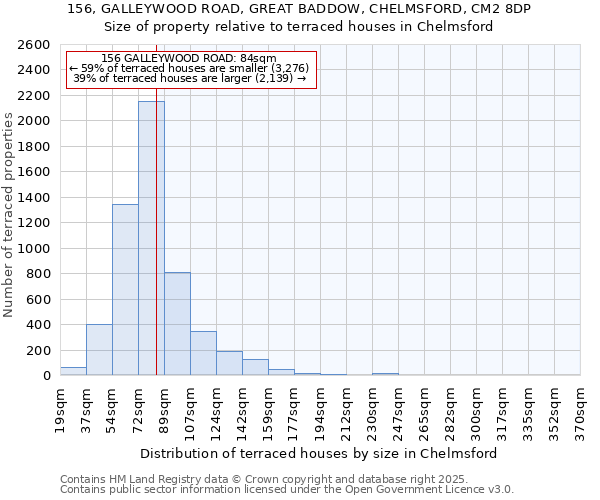156, GALLEYWOOD ROAD, GREAT BADDOW, CHELMSFORD, CM2 8DP: Size of property relative to terraced houses houses in Chelmsford