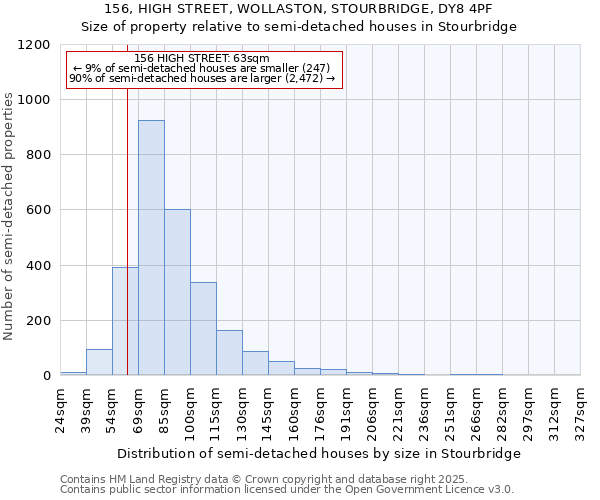 156, HIGH STREET, WOLLASTON, STOURBRIDGE, DY8 4PF: Size of property relative to semi-detached houses houses in Stourbridge