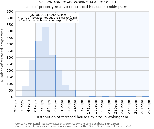 156, LONDON ROAD, WOKINGHAM, RG40 1SU: Size of property relative to terraced houses houses in Wokingham