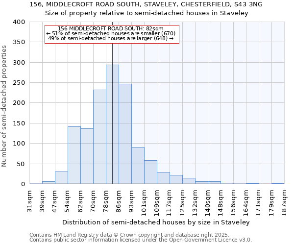 156, MIDDLECROFT ROAD SOUTH, STAVELEY, CHESTERFIELD, S43 3NG: Size of property relative to semi-detached houses houses in Staveley