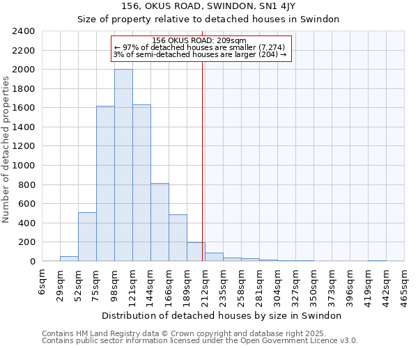 156, OKUS ROAD, SWINDON, SN1 4JY: Size of property relative to detached houses houses in Swindon