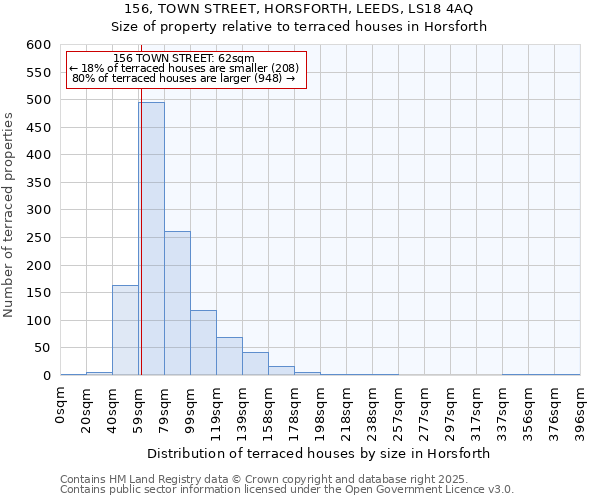 156, TOWN STREET, HORSFORTH, LEEDS, LS18 4AQ: Size of property relative to terraced houses houses in Horsforth