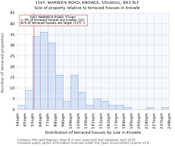 1567, WARWICK ROAD, KNOWLE, SOLIHULL, B93 9LF: Size of property relative to terraced houses houses in Knowle