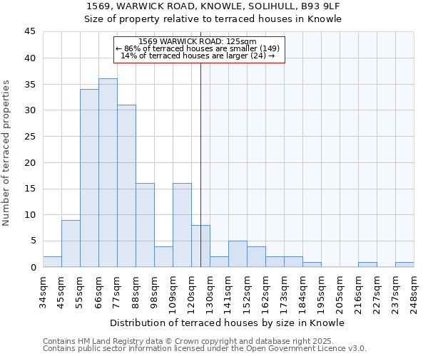 1569, WARWICK ROAD, KNOWLE, SOLIHULL, B93 9LF: Size of property relative to terraced houses houses in Knowle