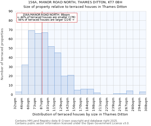 156A, MANOR ROAD NORTH, THAMES DITTON, KT7 0BH: Size of property relative to terraced houses houses in Thames Ditton
