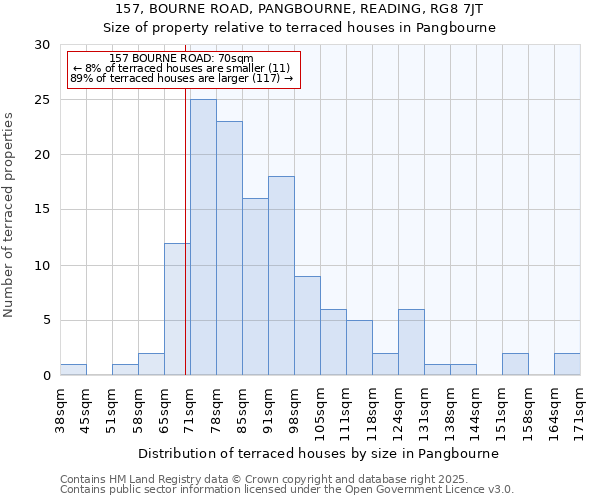 157, BOURNE ROAD, PANGBOURNE, READING, RG8 7JT: Size of property relative to terraced houses houses in Pangbourne