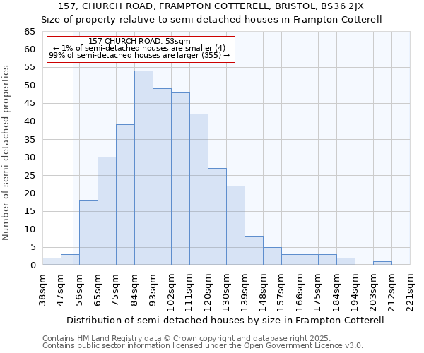 157, CHURCH ROAD, FRAMPTON COTTERELL, BRISTOL, BS36 2JX: Size of property relative to semi-detached houses houses in Frampton Cotterell