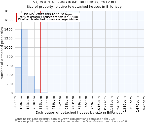 157, MOUNTNESSING ROAD, BILLERICAY, CM12 0EE: Size of property relative to detached houses houses in Billericay
