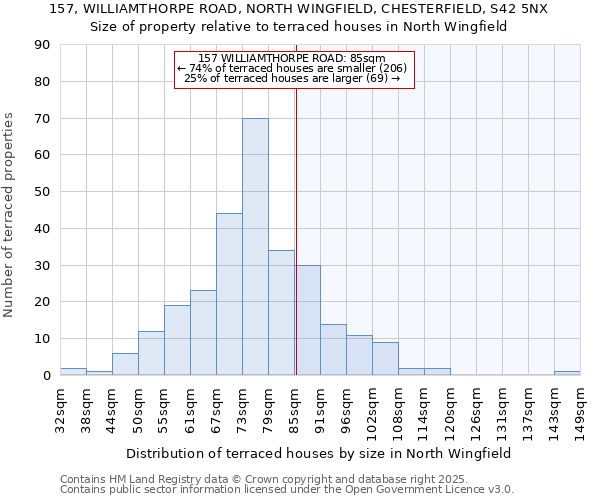 157, WILLIAMTHORPE ROAD, NORTH WINGFIELD, CHESTERFIELD, S42 5NX: Size of property relative to terraced houses houses in North Wingfield